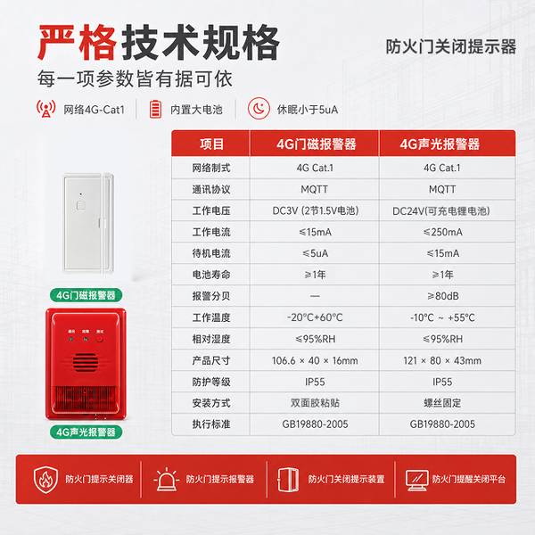万霖消防：防火门智能报警产品在写字楼办公室的应用方案 -- 防火门统计报表