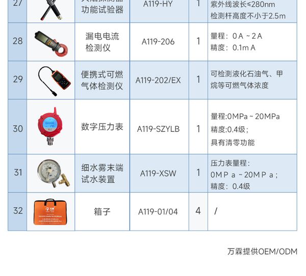 万霖消防：常德市消防局监督工具直销