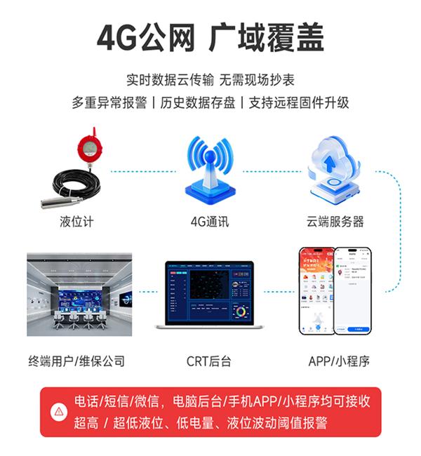 万霖消防：湘乡市河道水位实时监测——4G无线液位计解决方案