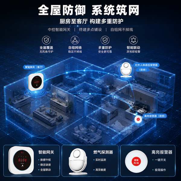 定西厨房人员离岗监测升级方案 定西万霖厨房卫士应用