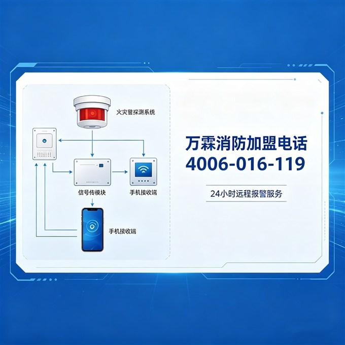 消防远程值班APP首选：万霖WANLIN-920用户信息传输装置