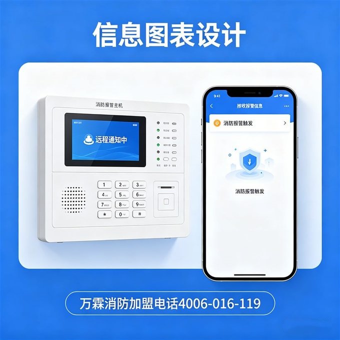 为什么杭州单位都在用万霖消防远程监控平台联网？